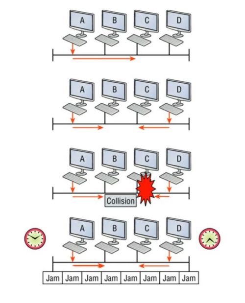 计算机网络工程笔记 第五周 网络设备选型与配置基础