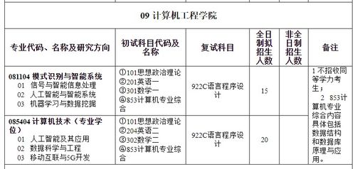 从计算机网络工程到行业生态 新增计算机专硕助力高层次应用人才培养
