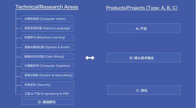 解码字节跳动 从抖音头条看其AI与网络工程的深度融合与强大实力