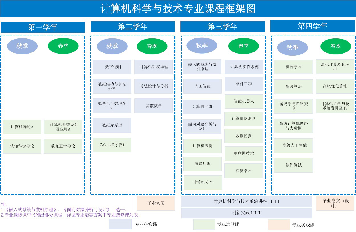 计算机网络工程在南方科技大学计算机科学与工程系的教学实践与探索
